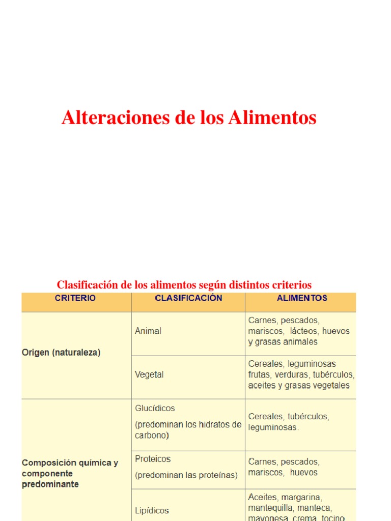 Alteraciones de Los Alimentos | PDF | Alimentos | Enzima