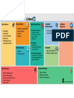 Business Model Canvas Linkedin