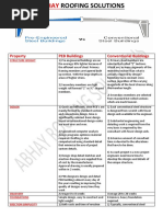 Property PEB Buildings Conventional Buildings: Structure Weight