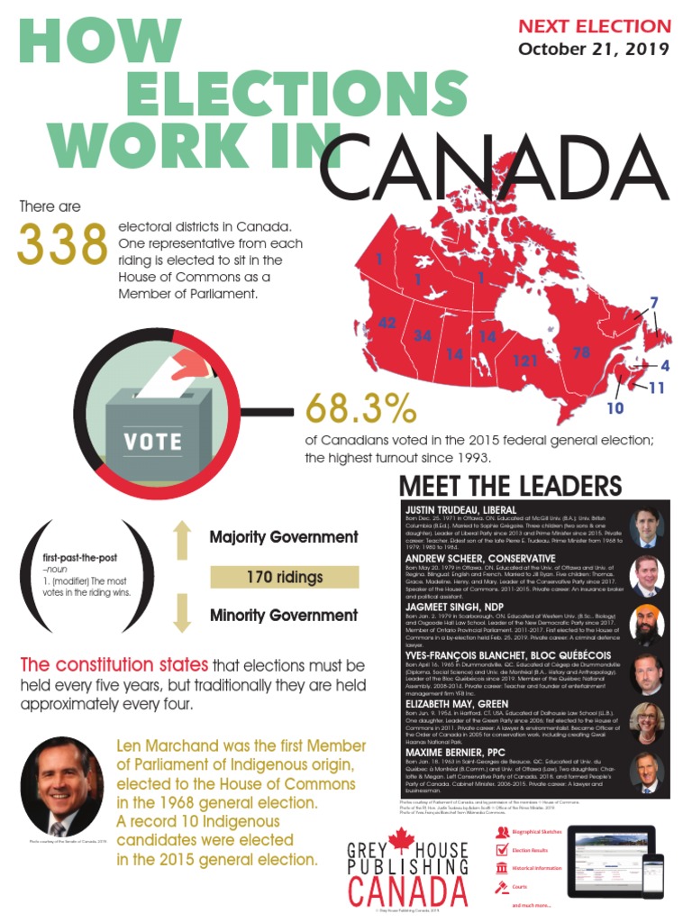 Canada Next Election PDF Politics Of Canada Government Of Canada