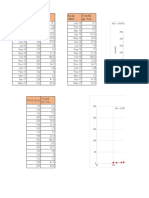 Graficas Aforo, Caudal y Nivel