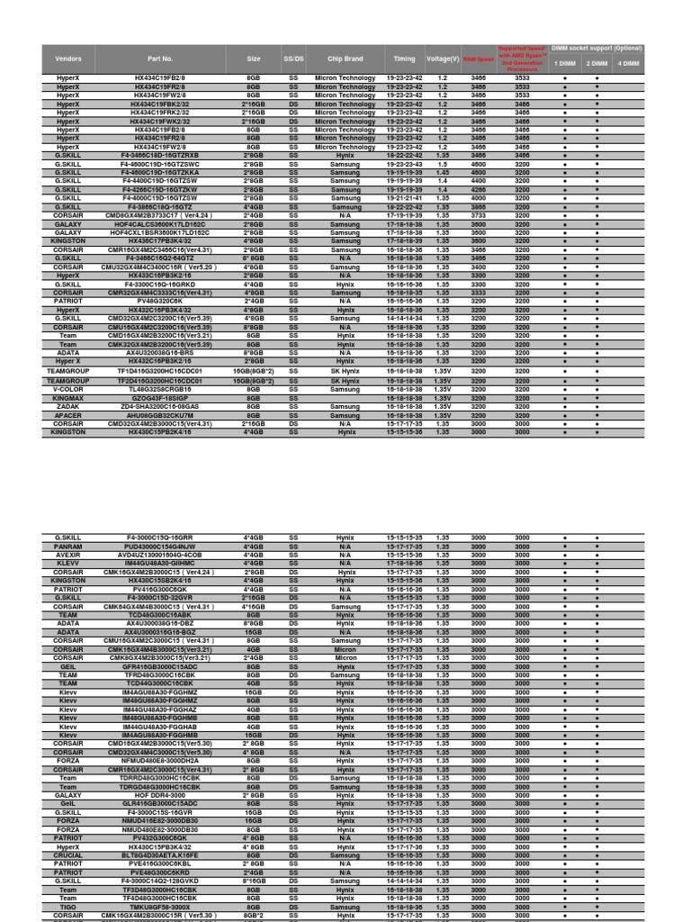 Pinnacle | PDF | Semiconductor Device Fabrication | Computer Architecture