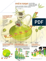 Infographie Carrefour - L´huile d´olive prend ses marques - Juin 2001