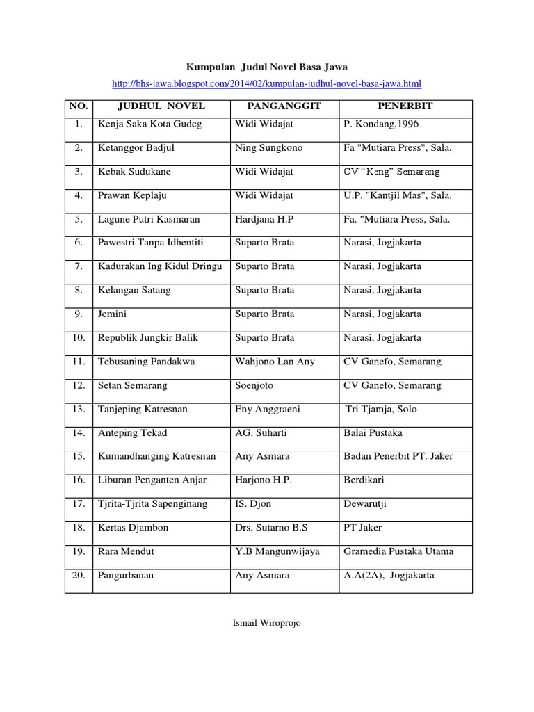 Kumpulan Judul Novel Basa Jawa