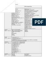 Autores Griego, Romanos y Medievales Lista