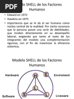 Modelo SHELL en Seguridad Aeronáutica | PDF