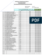 Hasil Try Out 1 Kelas 9 Tahun 2016-2017