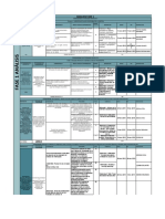 Cronograma Fase Análisis