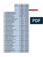 Employee List with Names and IDs