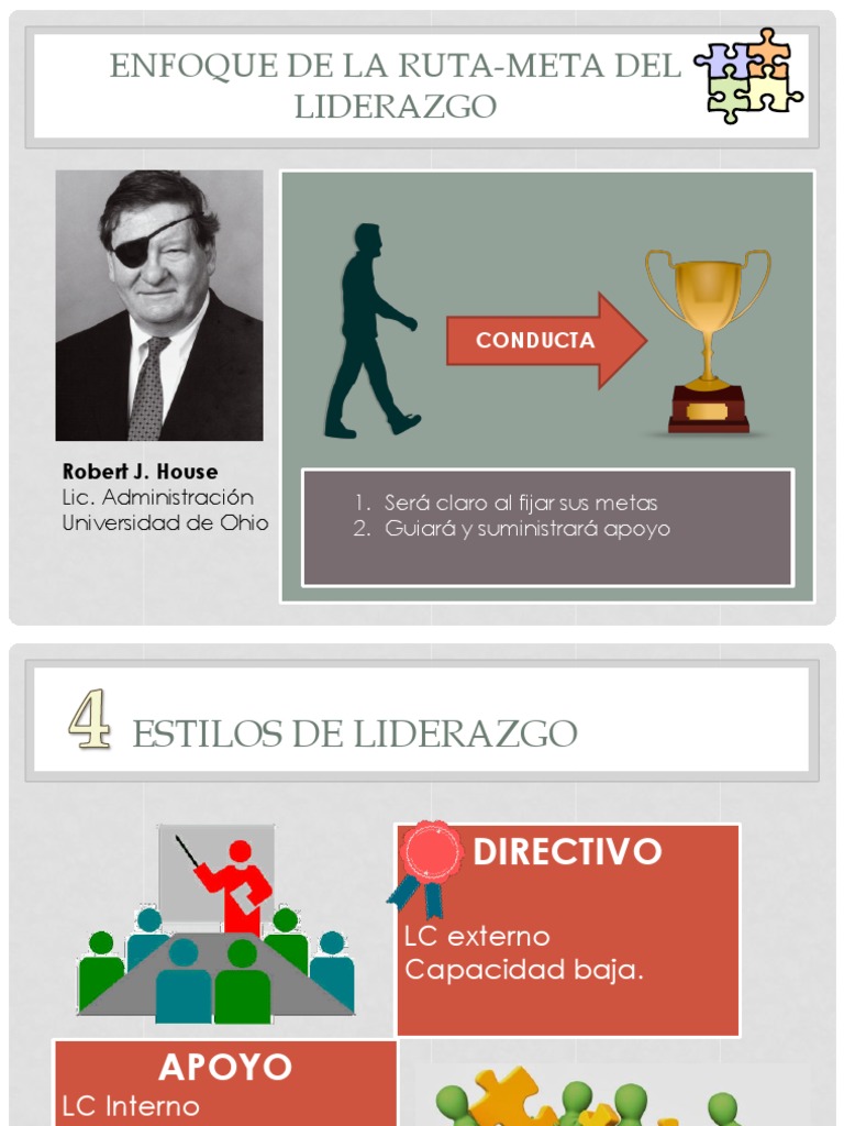 Enfoque de La Ruta-Meta Del Liderazgo | PDF