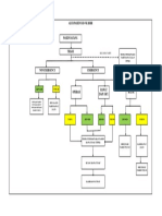 ALUR PASIEN PX IGD Dan VK PDF