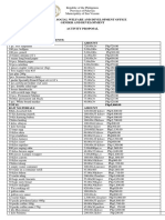 Municipal Social Welfare and Development Office Gender and Development Activity Proposal