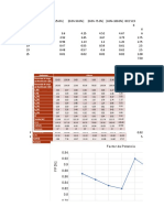 Tabla Formula