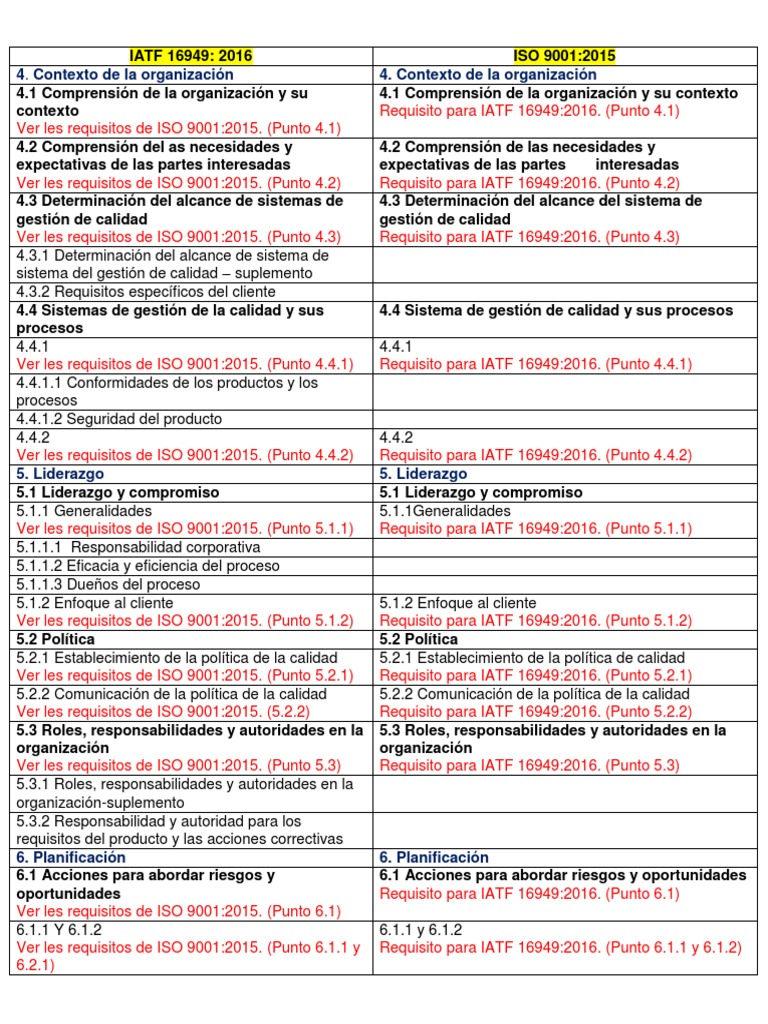 Requisitos de la Norma IATF 16949 | PDF | Calidad (comercial) | Software
