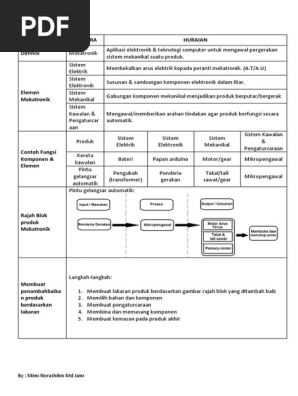 Nota Kilat Rbt T3 Pdf