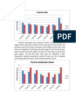 Grafik PKP Ridwan