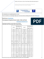 Table of Fruit Properties