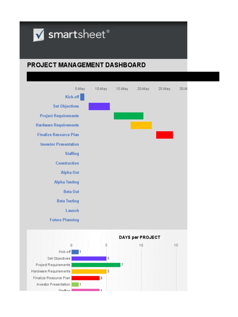Project Management Dashboard Overview | PDF | Software Testing | Evaluation