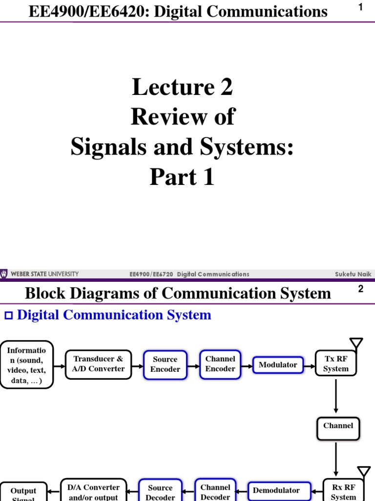 Review of Signals and Systems:: EE4900/EE6720 Digital Communications ...