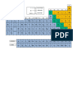 periodic table