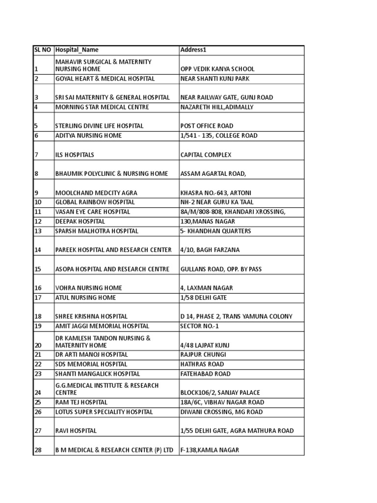 empanelled-hospital-list-medicare-insurance-tpa-pdf-hospital