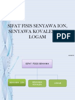 Sifat Fisis Senyawa Ion, Senyawa Kovalen Dan