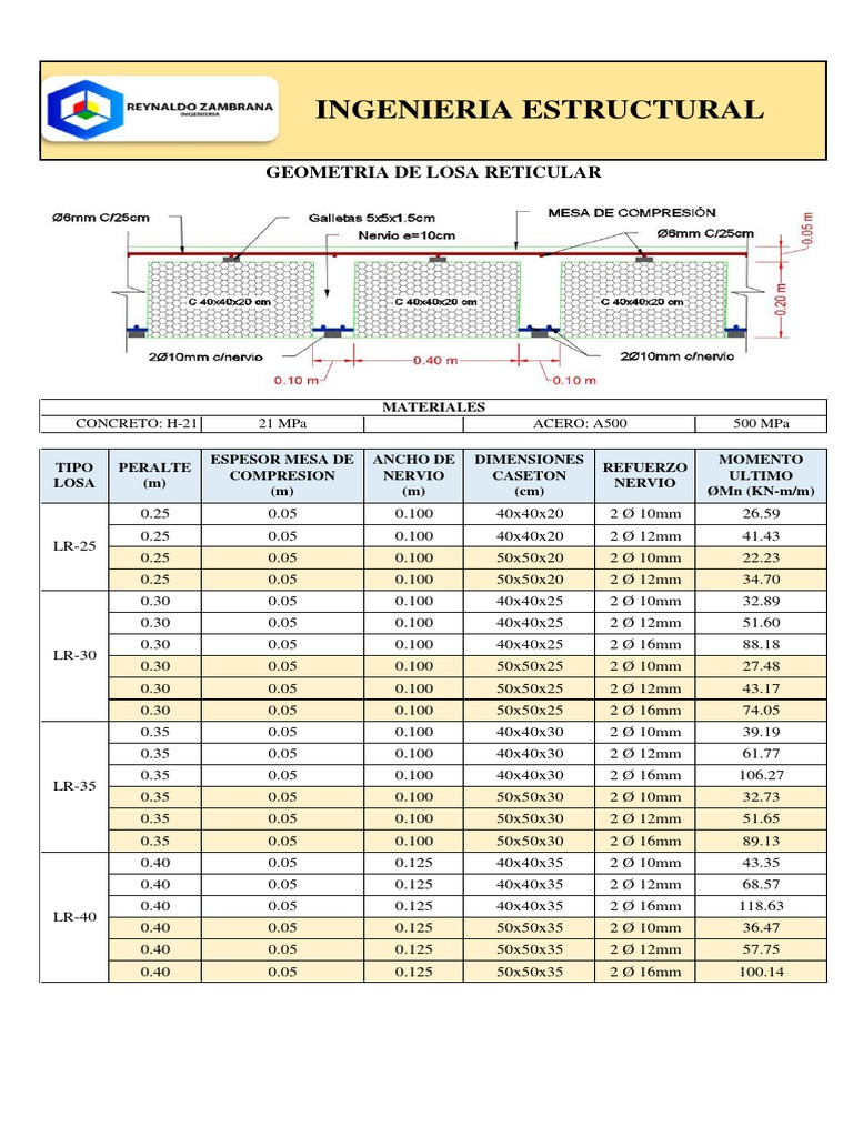 Losa Reticular: Geometría y Refuerzo | PDF