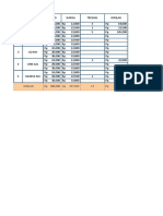 Data Penjualan