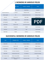 Successful Womens List