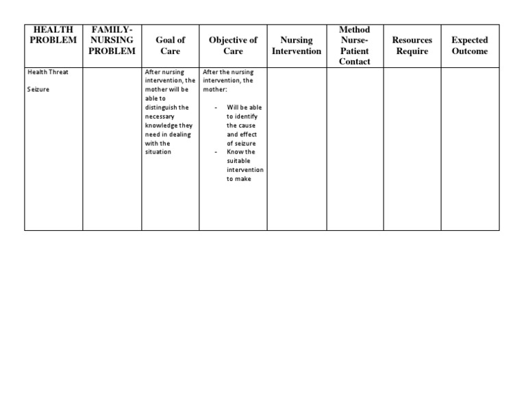 Family Nursing Care Plan for Seizures | PDF | Self-Improvement ...