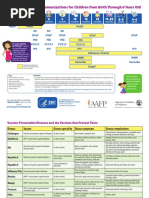 VIS QR Codes for Vaccines Information | PDF | Vaccines | Health Sciences
