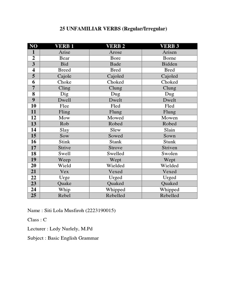 25 Unfamiliar Regular/Irregular Verbs | PDF