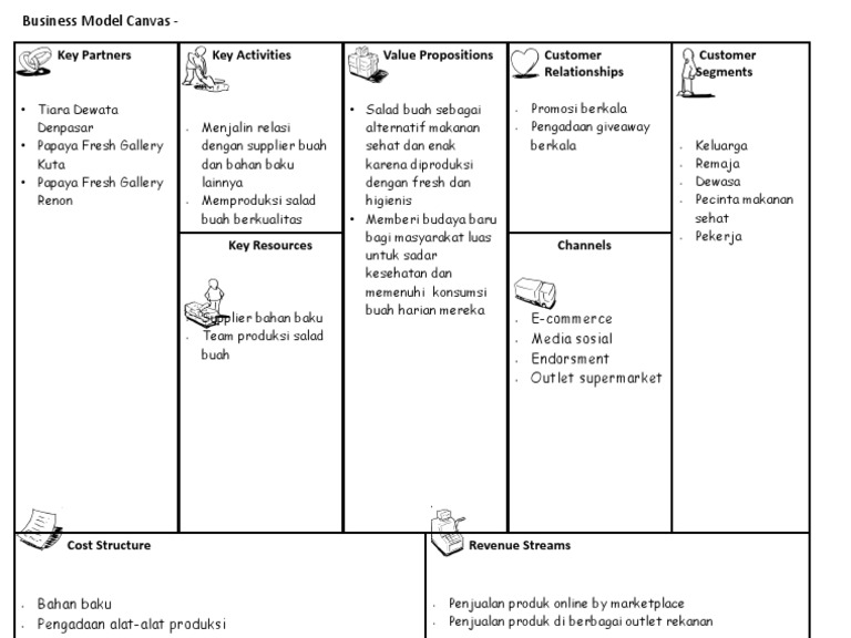 Business Model Salad Premium