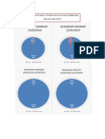 Diagram Ruangan Perhari