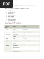 Java Operator Precedence