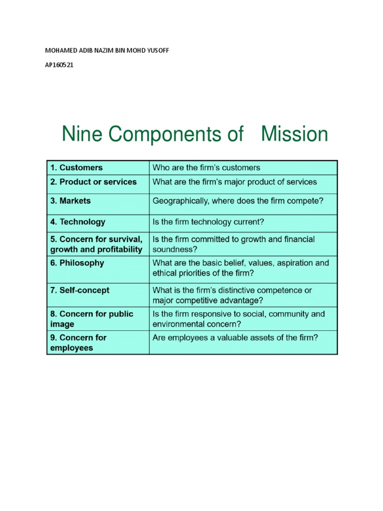 Nine Components of Mission Statement Mohamed Adib Nazim Bin Mohd