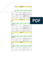 Analisis Keamanan Kerja