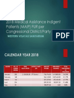 2018 Medical Assistance Indigent Patients (MAIP) FUR Per Congressional District/Party List