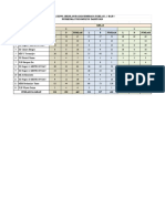 Data Sasaran Bias Puskesmas Yosomulyo