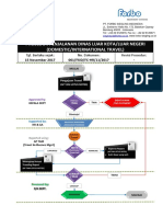 Flow Chart Travel DOmestic & Int. Forbo
