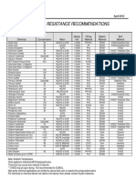 Chemical Resistance Chart 2013