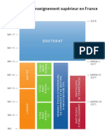 Schema Systeme Enseignement FR PDF