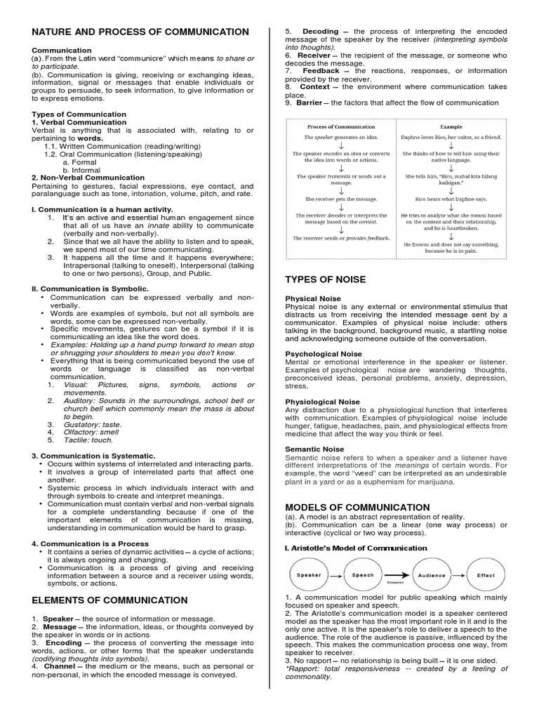 Reviewer Oral Communication | PDF | Nonverbal Communication | Communication