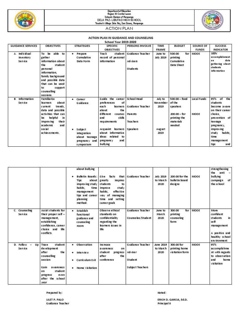 Action Plan: Action Plan in Guidance and Counseling School Year 2019 ...