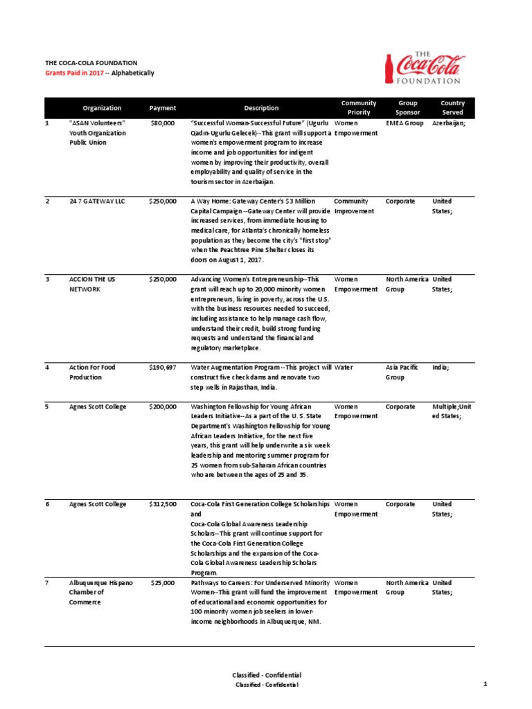 2017 Coca Cola Foundation Grants PDF Clinton Foundation