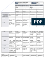 DLL - Science 4 - Q2 - W7