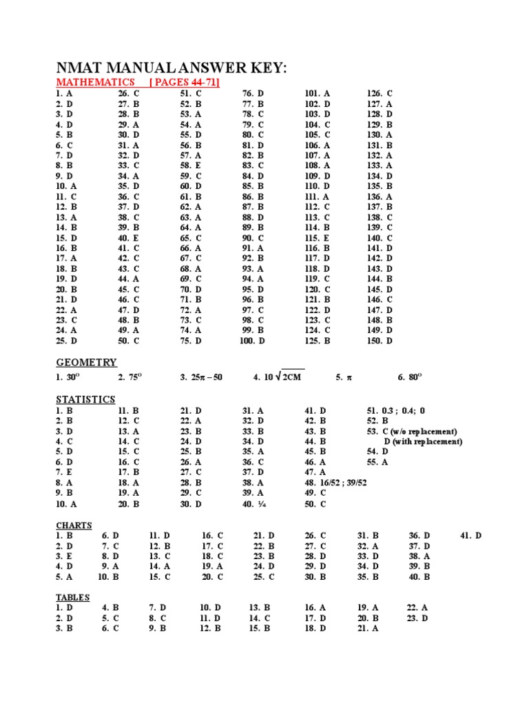 NMAT Manual Answer Key Overview | PDF | Rna | Cofactor (Biochemistry)