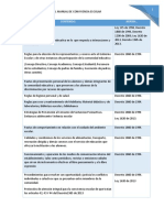 Contenido Manuales