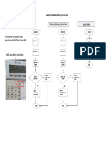 Fluxo_PBX