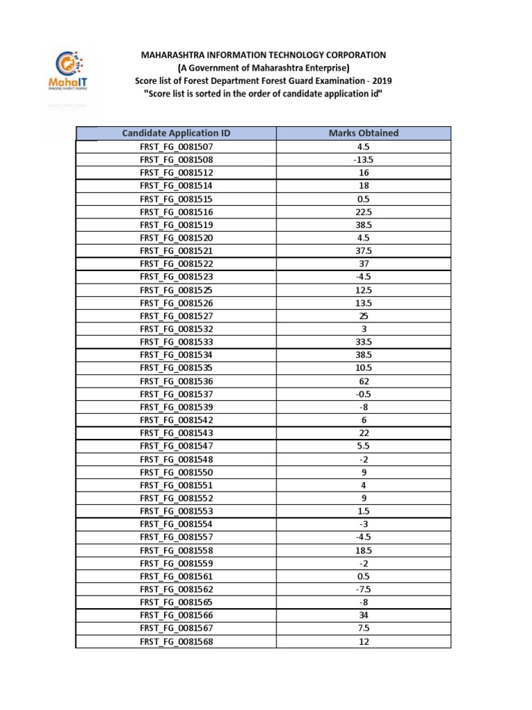 FG Scorelist 5 PDF | PDF | Computing | Information Technology